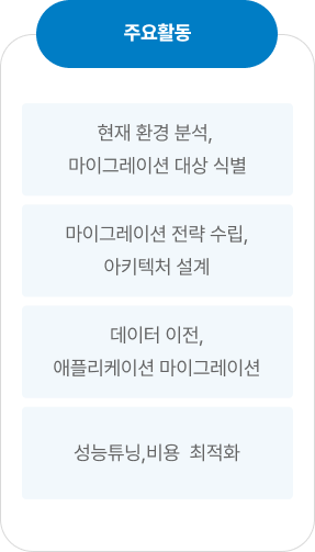 주요활동. 1, 현재 환경 분석, 마이크레이션 대상 식별. 2, 마이그레이션 전략 수집, 아키텍처 설계. 3, 데이터 이전, 애플리케이션 마이그레이션. 4, 성능 튜닝, 비용 최적화