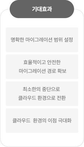 기대효과. 1, 명확한 마이그레이션 범위 설정. 2, 효율적이고 안전한 마이그레이션 경로 확보. 3, 최소한의 중단으로 클라우드 환경으로 전환. 4, 클라우드 환경의 이점 극대화
