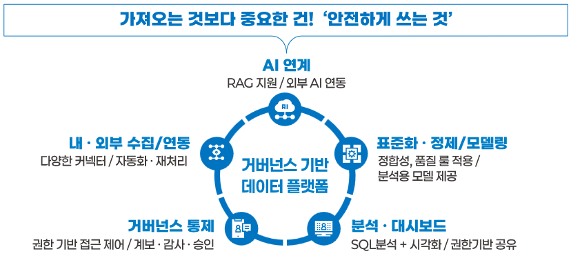Data Platform 특장점