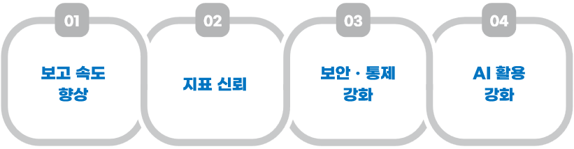 Data Platform 도입 효과