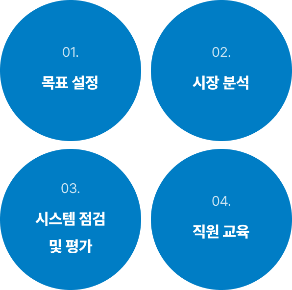 ERP MP (Master Plan)