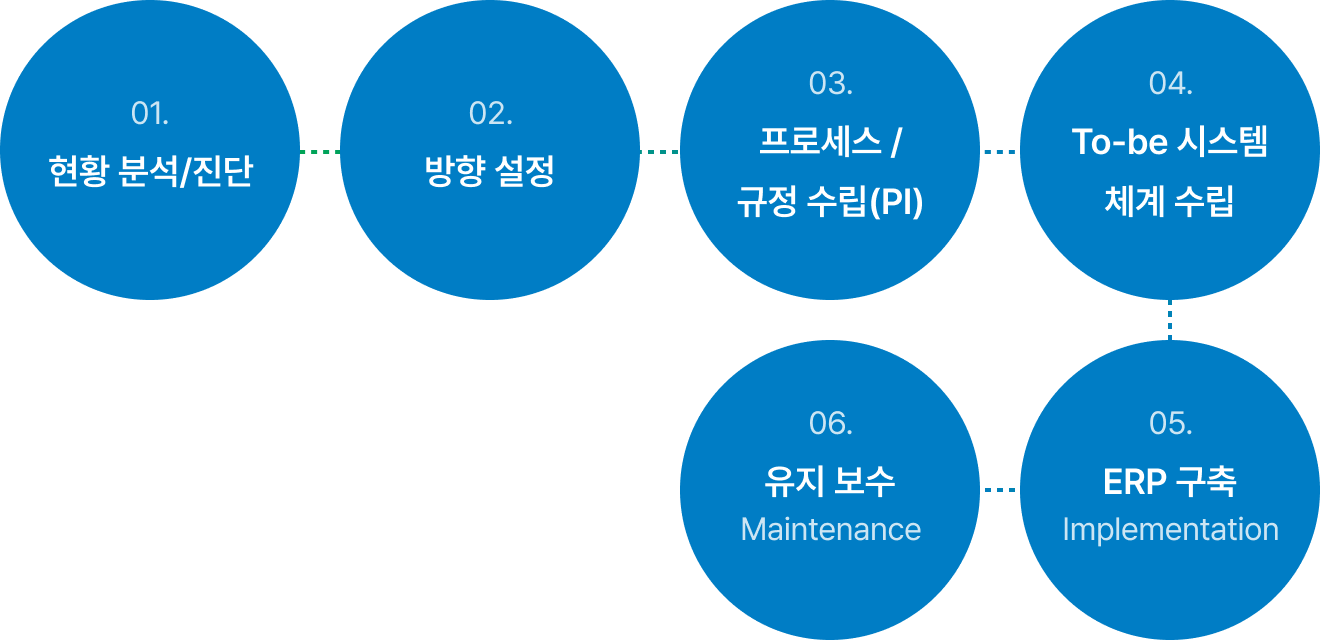 유지보수