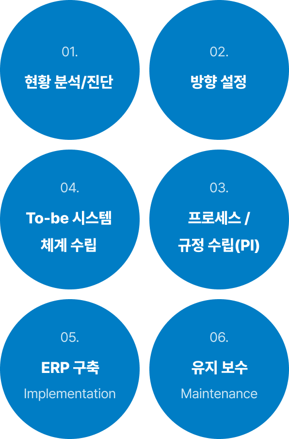 유지보수