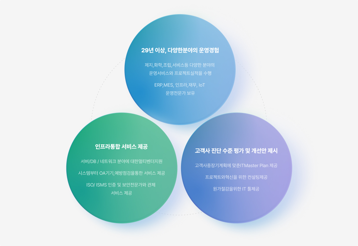 특장점