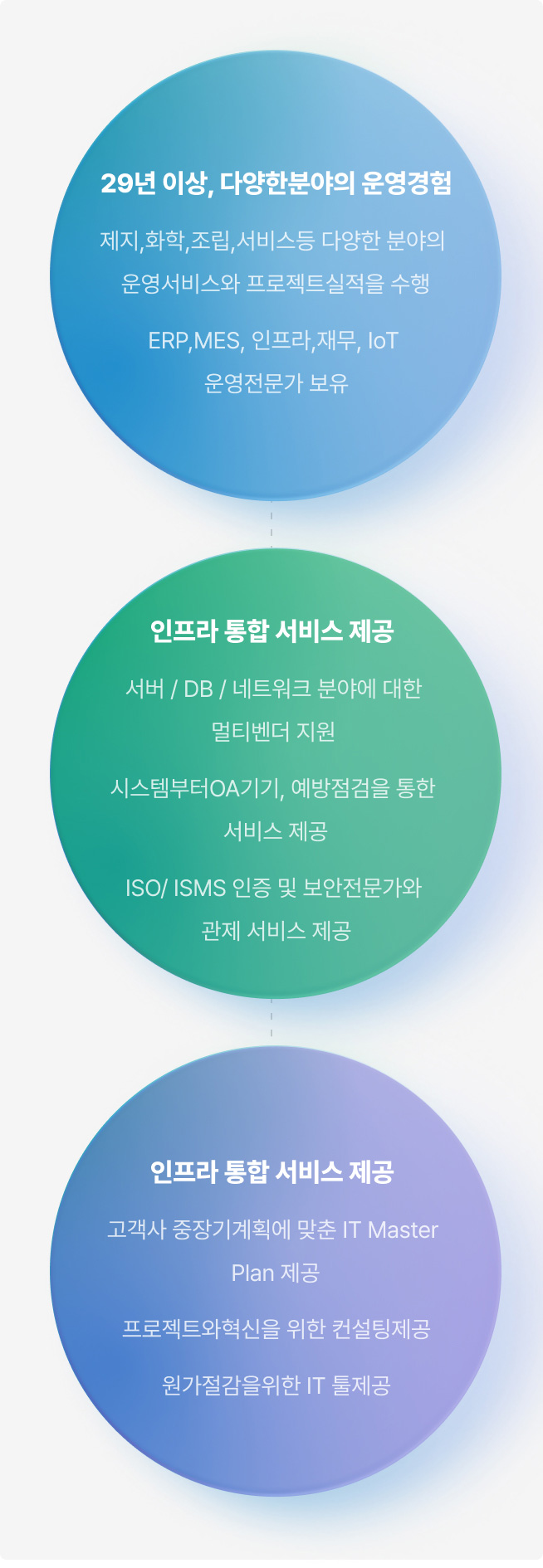 특장점