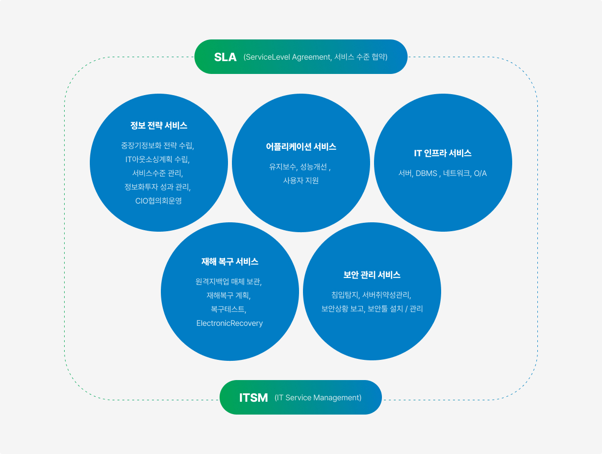 주요서비스