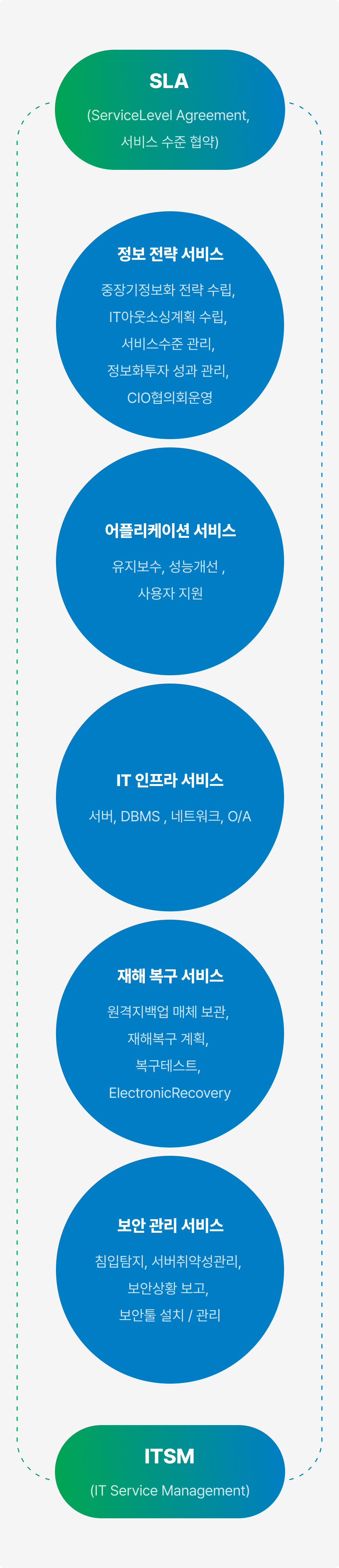 주요서비스