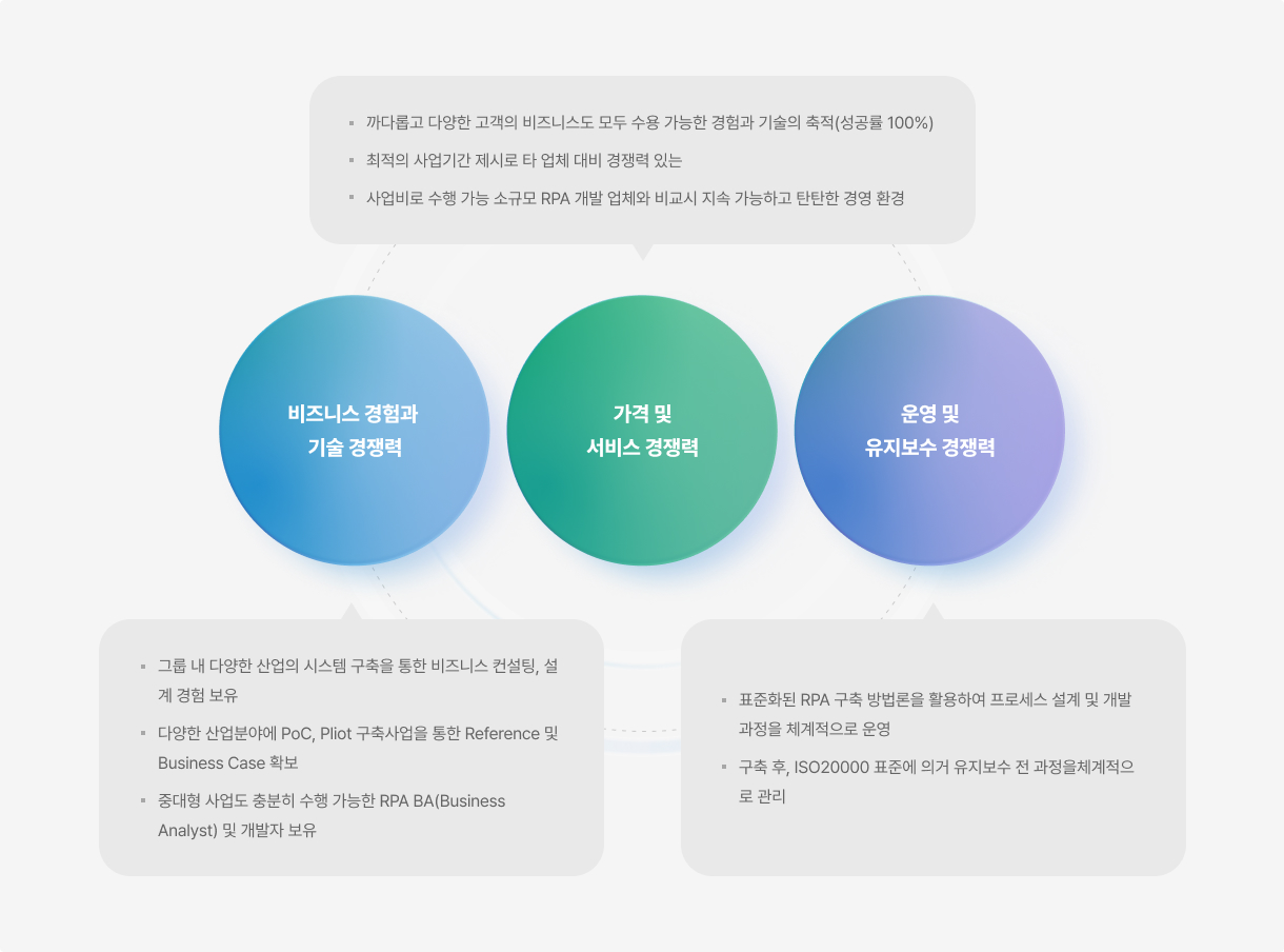 특장점