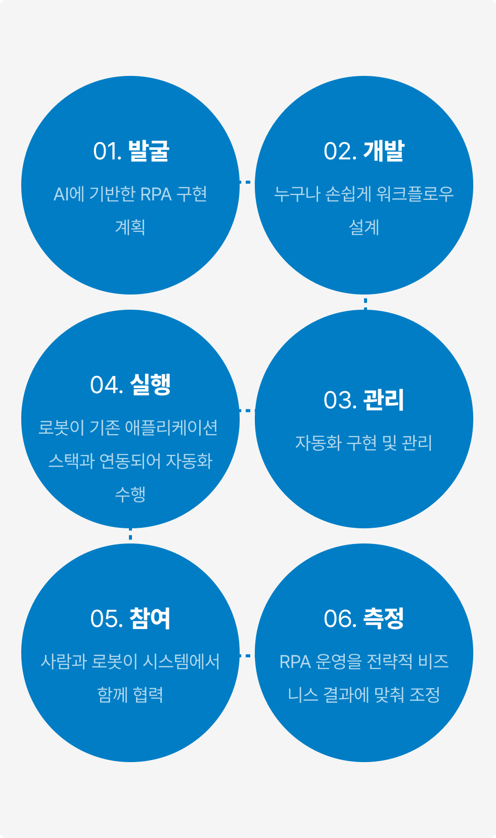 프로세스