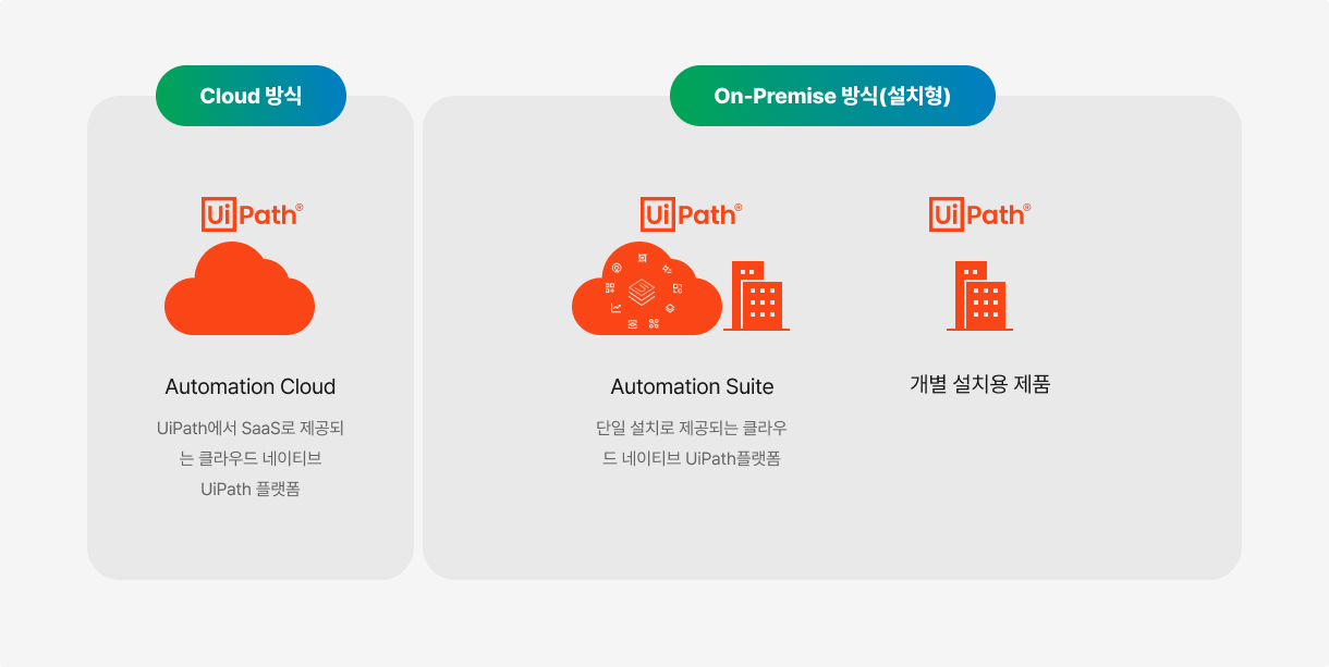 운영 환경 제공