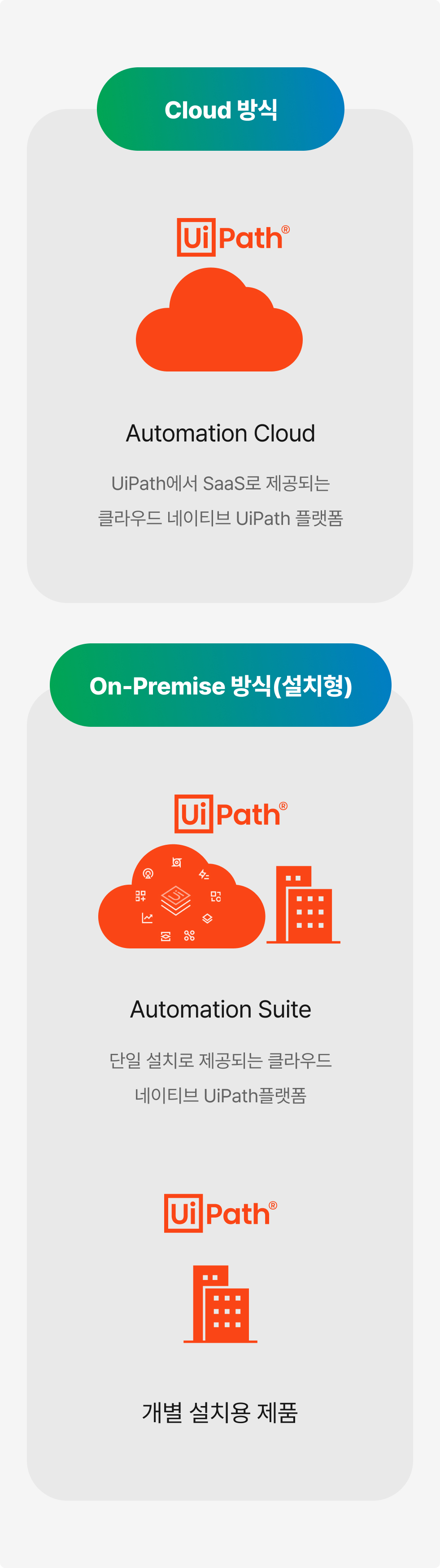 운영 환경 제공