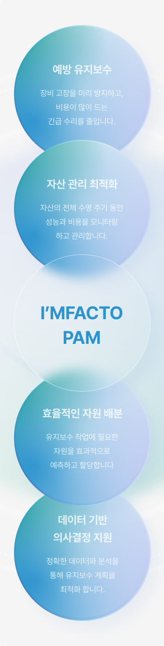 SmartIN_PAM
