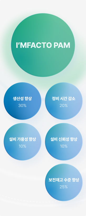 도입효과