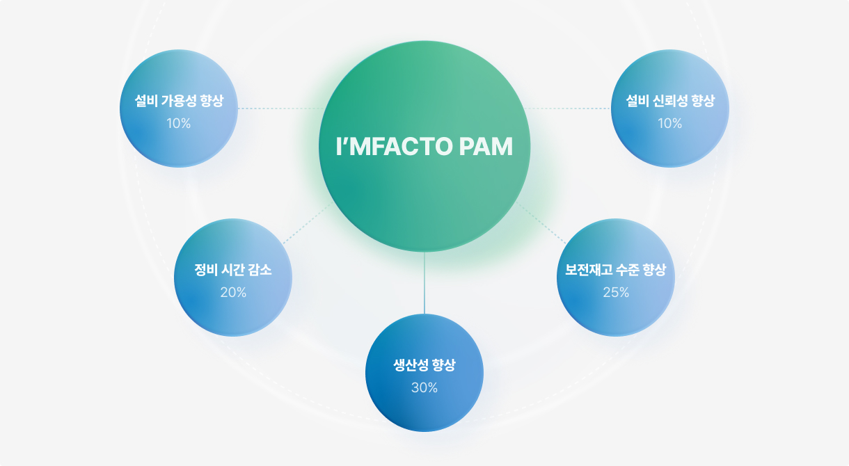 도입효과