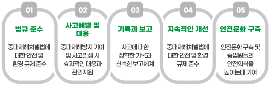 I’MFACTO ESH 도입 효과