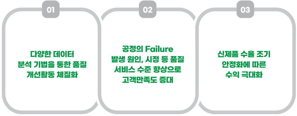 I’MFACTO QMS 도입효과