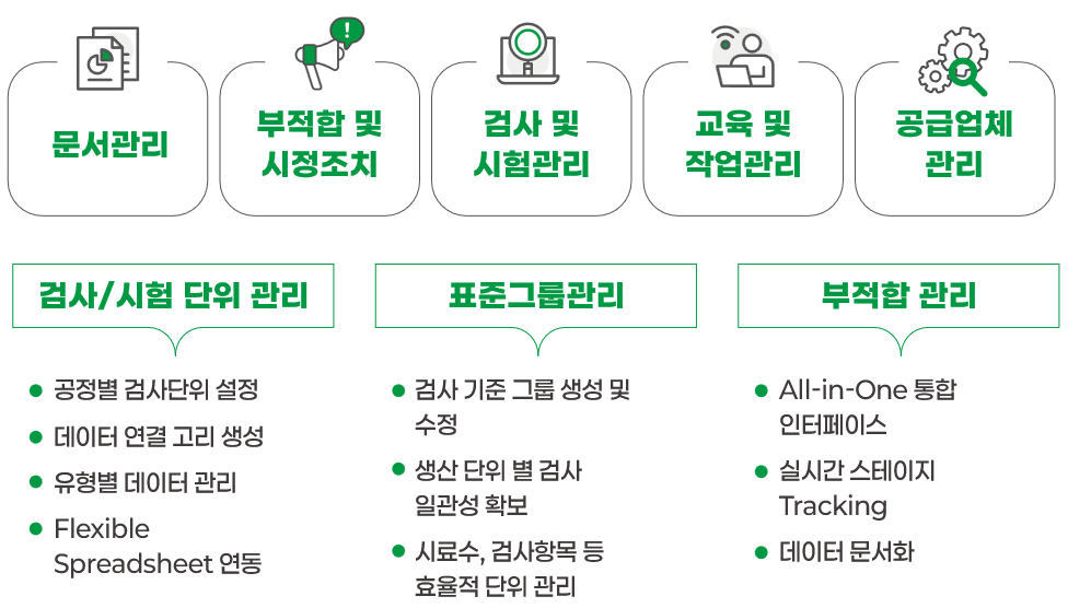 I’MFACTO QMS 주요기능