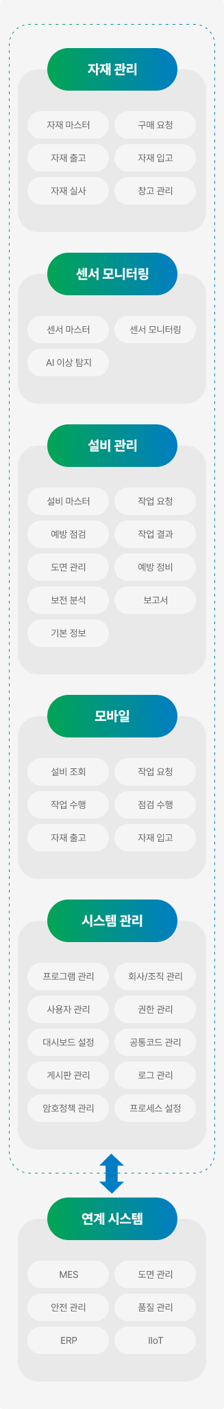 pam 시스템 구성도