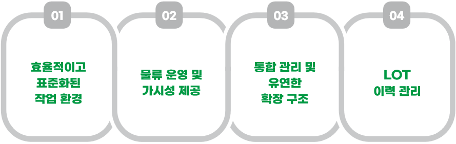 I’MFACTO WMS 도입 효과