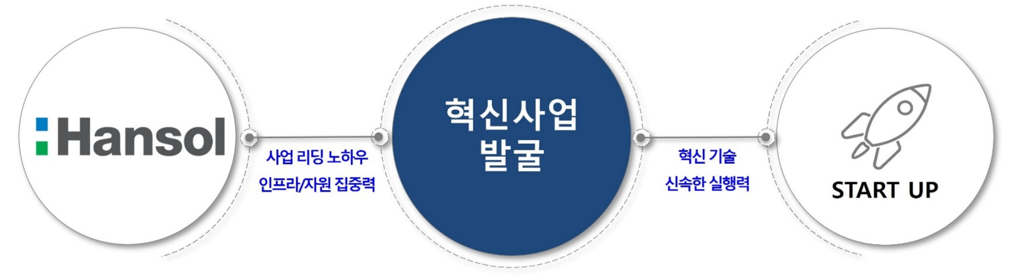 오픈이노베이션이란?