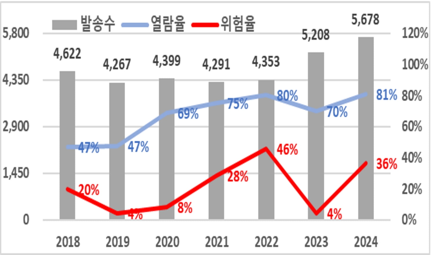 모의 훈련 이력 그래프