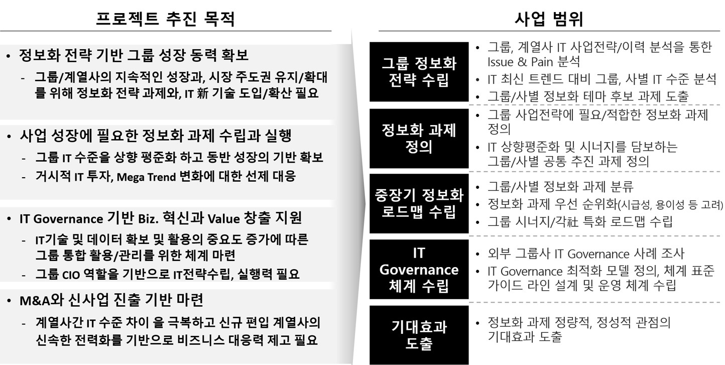 프로젝트 추진 목적 및 사업 범위