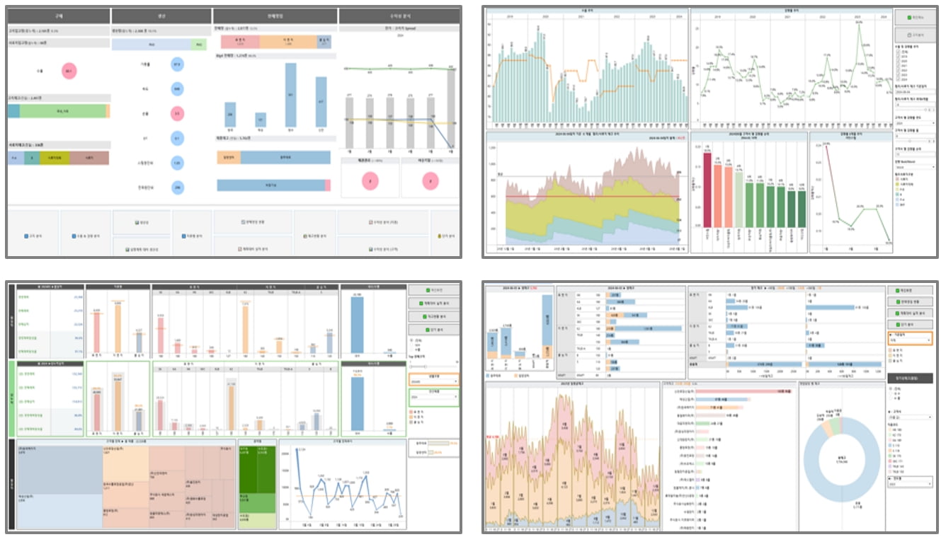 Tableau 대시보드 화면