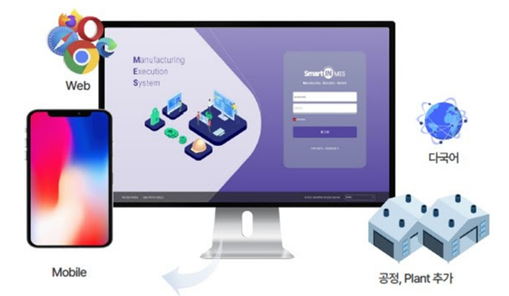 스마트팩토리안내이미지