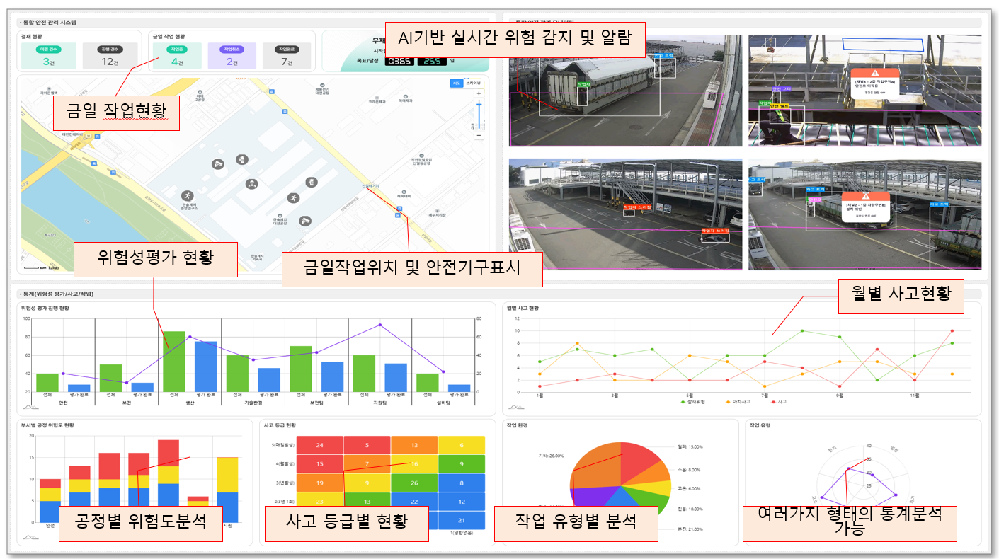 데이터 시각화 대시보드와 AI기반의 CCTV 관제를 활용한 작업 현황 화면