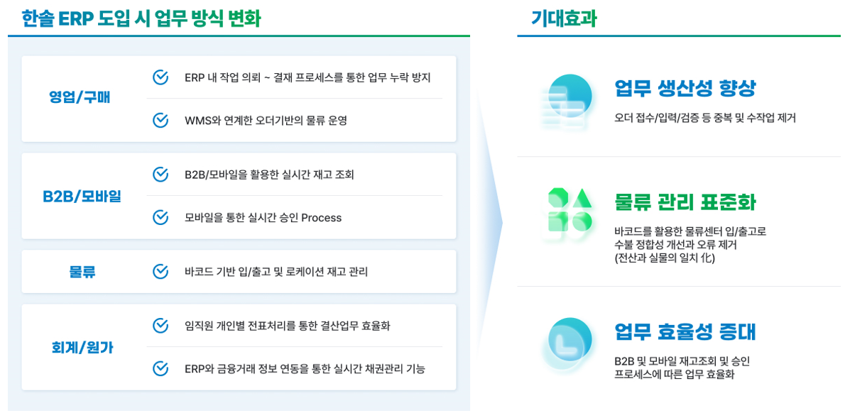 ERP서비스 다각화