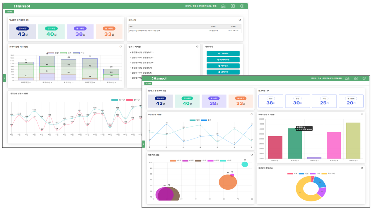 화주 맞춤형 대시보드 화면